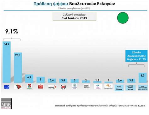 Η γη δεν έχει σταματήσει να τρέμει στην περιοχή της θεσσαλίας, με τους κατοίκους να είναι σε εγρήγορση. Η ΤΕΛΕΥΤΑΙΑ ΔΗΜΟΣΚΟΠΗΣΗ «ΣΕΙΣΜΟΣ» πριν τις εκλογές - Η ...