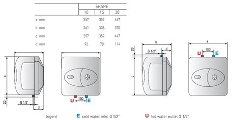 Daftar harga water heater atau pemanas air wika yang akan kami sampaikan disini ada 3 type yaitu solar heat passive yang terdiri dari produk standar kapasitas 130liter, 150liter dan 300liter, type aktive. Harga Biaya Jasa Instalasi Water Heater Air Panas dingin ...