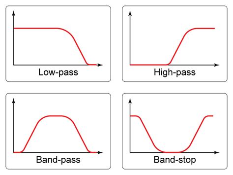 High pass filters using lc components, i.e. Active Filter IC, Universal Active Filter IC Distributor ...