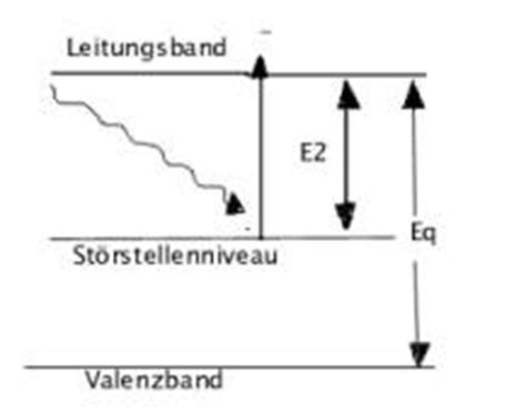 Sehen sie, wie licht elektronen aus einem metall herausschlagen kann und wiederholen sie das experiment, aus dem die quantenmechanik hervorging. Lichtelektrischer Effekt