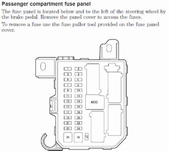 Seeking information about land rover discovery fuse box diagram? 2006 Mazda Tribute Fuse Box Diagram - Wiring Diagram Schemas