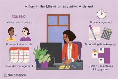 Executive secretary duties and responsibilities an executive secretary performs many administrative support, organizational and customer service tasks to ensure the professionals they assist have all of the resources they need. Executive Assistant Job Description: Salary, Skills ...