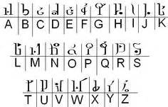 Detailed information about the olde espruar font. Draconic Alphabet - The Iokharic font | Alphabet, Alphabet ...