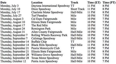 The overall schedule features a total of 37 regional events at 27 different racetracks. Cyril Huze Post - Custom Motorcycle News