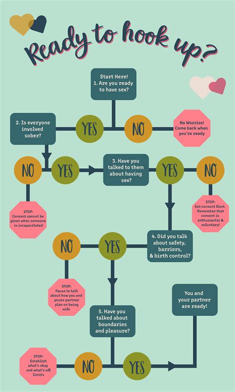 News tagged with sexual communication. Sexual Intimacy & Communication - The Virtual Student ...