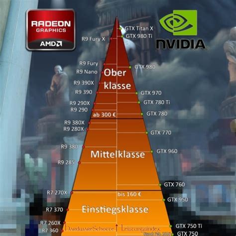 Hier sollte man keinesfalls eine durchgängige matratze mit nur einem härtegrade wählen. Welche Grafikkarte brauche ich? | Grafik, Karten, Gaming