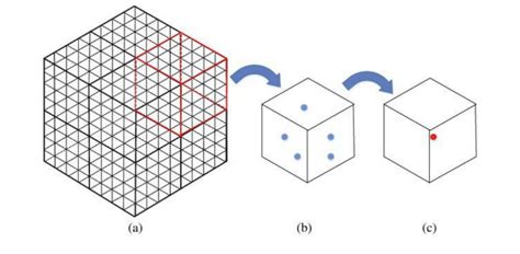 As with pixels in a 2d bitmap, voxels themselves do not typically have their position (i.e. 샘플링 (70%) - Tutorial