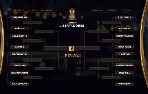 Overall rating of tabela libertadores 2018 is 4,2. Veja análises dos rivais dos times brasileiros nas oitavas ...