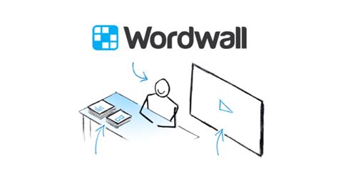 Need a fresh teaching resource that fits your class and teaching style? Create Gamified Interactive Reviews with Wordwall | Profweb