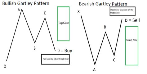 There are 3 forex chart patterns i've used over the years to become profitable. Forex graph patterns # abizaly.web.fc2.com