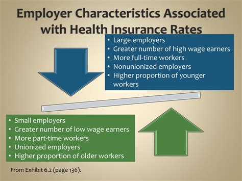 Employ people within your business? PPT - Chapter 6: Financing and Reimbursement Methods PowerPoint Presentation - ID:3175144