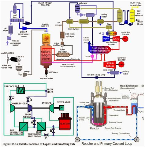 The paks nuclear power plant (hungarian: Sextant Blog: 13.) Paksi Atomerőmű - Nuclear Powerplant ...