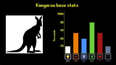 Genshin impact best characters tier list. Kangaroo | Tier Zoo Wiki | Fandom