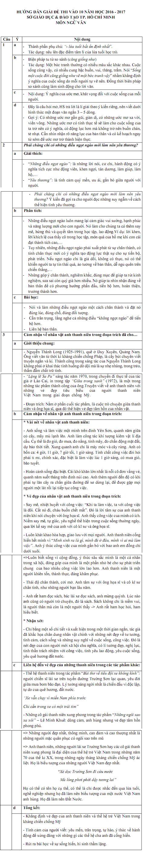 Vẫn thi hai ngày, ba môn. Đáp án đề thi tuyển sinh vào lớp 10 môn Văn TPHCM năm 2016 ...