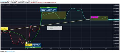 Sofa set top view png. Cardano Coin (ADA) Price Escalation Gives Hope to Intraday ...