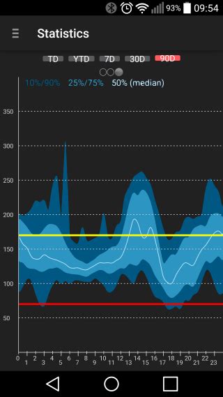 For the first 7 days, sensor a ran the xdrip algorithm and sensor b ran the oop algorithm, while for in a single photo, you can see the typical state of affairs, where typically, xdrip would be higher than. xDrip App · Nightscout user guide