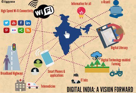 poster on digital india - Google Search | Digital india ...