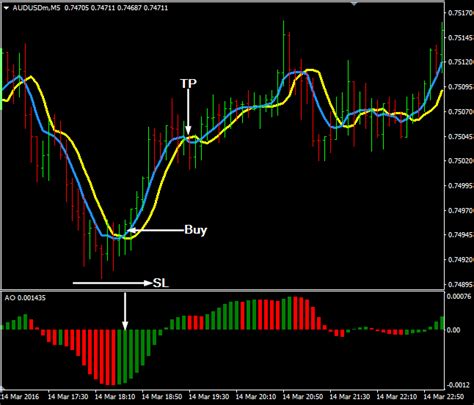 In any mt4 you find some volumes indicators and strategy. Forex Engulfing Candle Trading Method | Forex Trading 2017