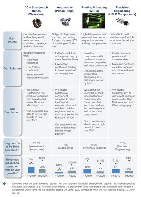 Jun 02, 2021 · without modern nanofabrication technologies, their devices performed too poorly to be useful. Nanofilm Technologies IPO Review - Will I be buying this ...