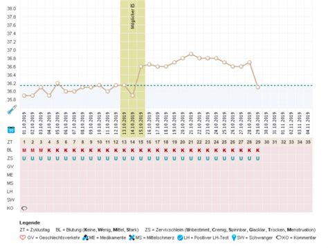 Powerclubber (80 posts) kommentar vom 10.05.2019 19:22. Auswertungshilfen für Temperaturkurven