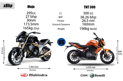 It is available in 4 variants and 4 colours. Mahindra Mojo Review - Features, Prices and Comparison