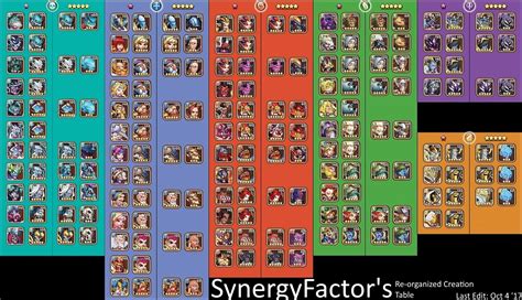 Buying the max amount of event raid 4/3 star shards every day will help. Re-organized Creation Circle Table : IdleHeroes