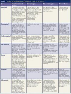 Observe pubic hair and breast male: Tanner sexual maturity rating (SMR)... Note: Thelarche ...