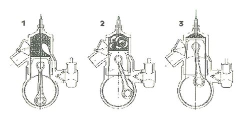 Two stroke crosshead engines have a single exhaust valve mounted in the centre of the cylinder head. Engineering Seminar Topics and Project: Next Generation 2 ...