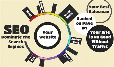 Lebih dari itu amaran untuk teruskan atau keluar akan muncul. Apa Itu SEO dan Bagaimana Cara Kerjanya? - Pagesatu.com ...