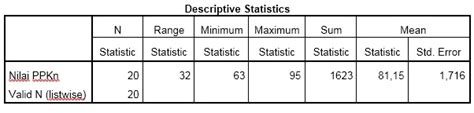 Statistik adalah hasil pengolahan data yang disajikan dalam bentuk tabel ststistik ada dengan tujuan mempermudah dalam interpretasikan sebuah data dan digunakan untuk. Cara Melakukan Uji Statistik Deskriptif dengan Software SPSS - SPSS Indonesia