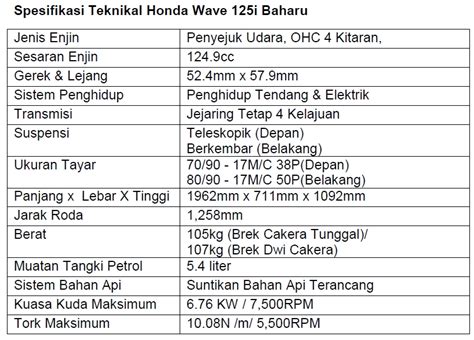 Blacklist layak, free gift and ready stock. Spec-Honda-Wave-125i - GearTinggi.com