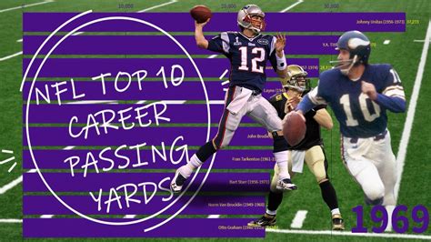The nfl's career passing leaders, and best single seasons. Top 10 NFL Career Passing Yard Leaders - All Time NFL ...