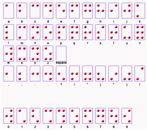 Le braille arabe se lit de gauche à droite, conformément à la convention internationale. Ecriture pour aveugle - Chien bonheur