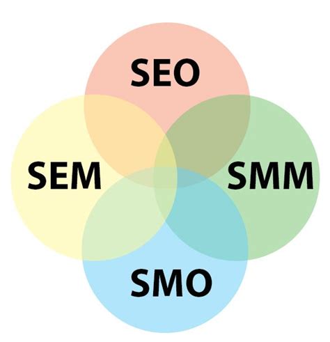 Please see our guide for authors for information on article submission. SEO, SMM, SMO, SEM | Seo, Seo sem