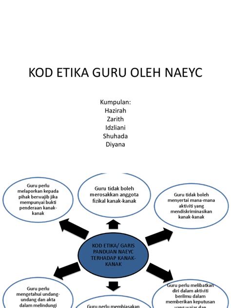 & counsellors act (act ) and regulations: Kod Etika Guru