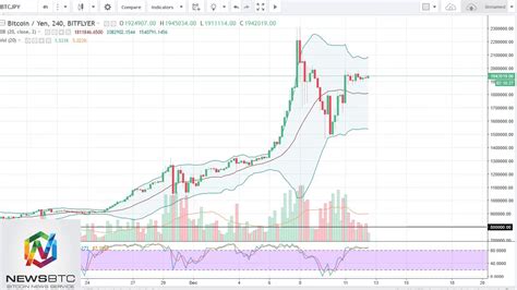 Authorities were concerned that bitcoin can be used in illegal activities. News BTC Bitcoin Analysis December 13, 2017 - YouTube