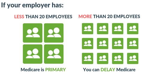 Life insurance mistakes are common, financial advisers say. When is Medicare Primary and When is it Secondary? | Boomer Benefits