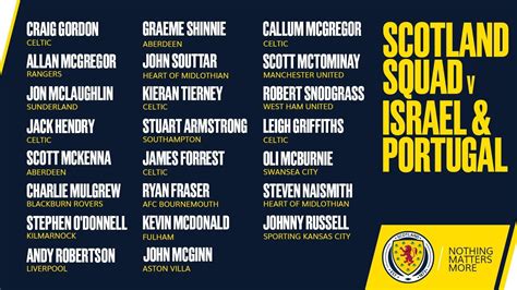 Tetapi jika dilihat berdasarkan lima pertemuan terakhir kedua tim. Scotland squad for the Israel and Portugal games announced ...