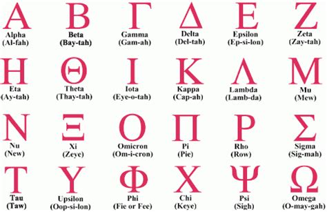 Welche von diesen mengen sind alphabete? Fraternity and Sorority Life Terminology | Penn State Altoona