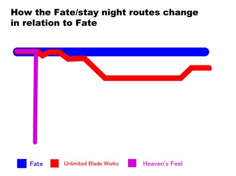 Today i'm going to show you how to level up your servant more efficiently in fate/ grand or. Here's a handy guide to the Fate universe : fatestaynight