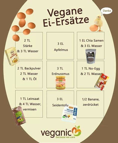 Das sortiment von bilder eier im kuchen ersetzen das sind gewählt gerade vom admin und mit hohe auflösung (hd) sowie das herunterladen von bildern erleichtert. eiersatz | Veganer ei ersatz, Vegane, Vegane rezepte