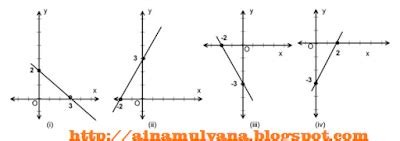 Kebetulan, gua sendiri udah mulai masuk ke dunia olimpiade dari kelas 6 sd, jadi. LATIHAN SOAL TES MATEMATIKA (TES MASUK MAN - SMA UNGGULAN ...