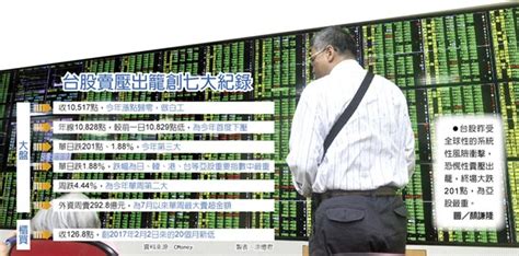 轉讓 重大 全額 ipo 停券 股東會 產品 法說會 除權 最近 個股 類股 新股. 恐慌性賣壓 台股陷七大慘況 - 中時電子報