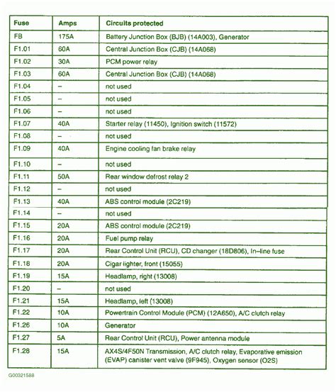 2003 Ford Taurus Fuse Box Diagram - Auto Fuse Box Diagram