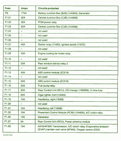 Hello i was wondering if anyone had a fuse box diagram they could email me or post iv been having problems with my 2001 slk 230 for some reason when i turn. Cls550 Fuse Box Diagram - Wiring Diagram