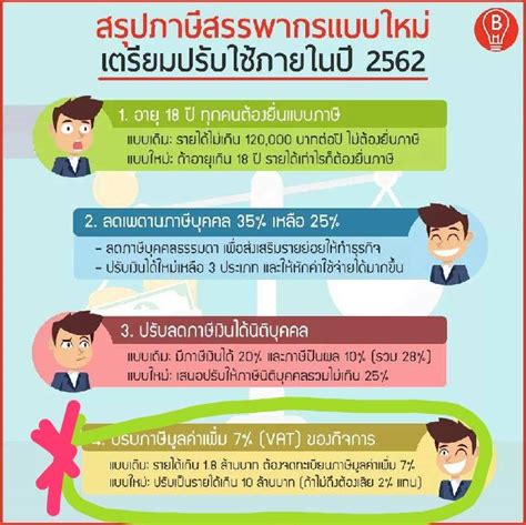 คำแนะนำ ในการยื่นแบบทุกประเภทภาษี ถ้าเป็นแบบที่ไม่มีเงินภาษีต้องชำระ ขอให้ท่านทำรายการจนถึงหน้าจอที่แสดงผล : iZA : กฎหมายใหม่ปี 2562 ใครอายุ 18 ปี ต้องยื่นภาษีทุกคน