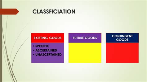 Procedure to be followed in case of conviction by a criminal court in exercise of powers conferred under rule 28 of railway protection force rules, 1987 read with section 8 of the railway. ECONOMICS,COMMERCE AND MANAGEMENT: MEANING OF GOODS ...