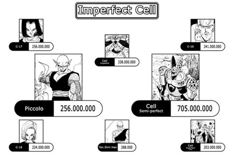 Video games game reviews dbz sagas walkthrough. What are all of the DBZ power levels? - Quora