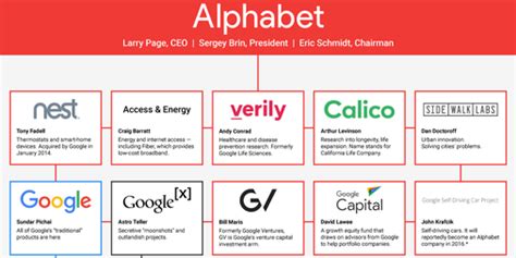 California roommates jack, janet, and chrissy first took the small screen by storm in 1977. Chart of Alphabet, Google's parent company - Business Insider
