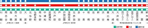 京浜東北線の停車駅一覧や最新の運行情報を掲載しています｡ home > 時刻表 > 京浜東北線 停車駅. 【解説】南古谷駅の新しい改札（北口改札）はいつできる ...